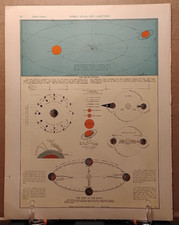 1940 vintage solar for sale  Audubon