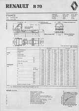 Renault porteur fiche d'occasion  Les Bordes