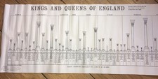 Plakat kings queens gebraucht kaufen  Coburg