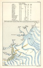 East coast rivers for sale  LONDON