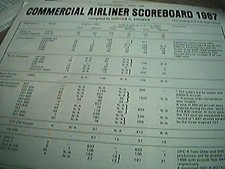 Magazine cutting 1988 for sale  LEICESTER