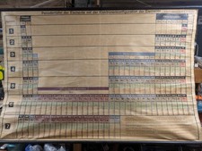 periodic table poster for sale periodic table poster for sale WORTHING
