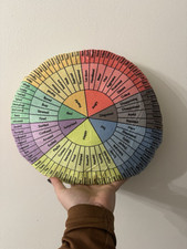 Emotion wheel feelings for sale  UPMINSTER
