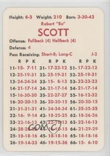 1973 apba football for sale  Auburn