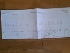 Bildfahrplan kempten buchloe gebraucht kaufen  Immenstadt i.Allgäu