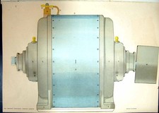 Gaiola de esquilo trifásica impressão antiga motor de indução casca de ferro fundido 1908 20º, usado comprar usado  Enviando para Brazil