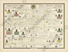 Royal succession family for sale  HASLEMERE