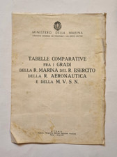 Gradi regio esercito usato  Milano