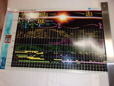 Poster the navaho d'occasion  Alzonne