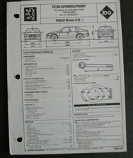 Fiche technique automobile d'occasion  France