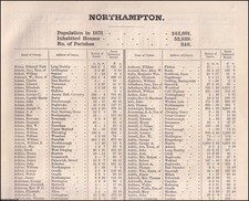 1873. northamptonshire. names for sale  SHREWSBURY