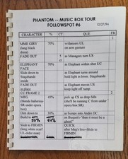 Phantom opera 1994 for sale  Hartville