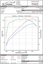 Bmw m52b25tu siemens gebraucht kaufen  Backnang