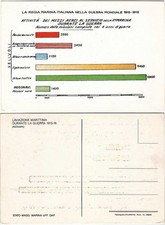 Regia marina militare usato Regia marina militare usato  Italia