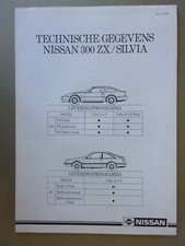 Nissan 300zx silvia for sale  UK