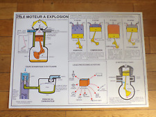 Affiche scolaire rossignol d'occasion  Champigneulles
