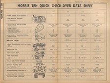 Morris ten 1936 for sale Morris ten 1936 for sale  BATLEY