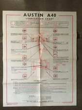Castrol lubrication chart for sale  LOUGHBOROUGH