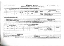Visura catastale attuale usato  Bari