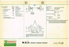 Nsu spider 1964 for sale  ALFRETON