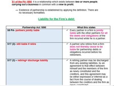 Lpc notes business for sale  LEEDS