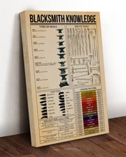 Blacksmith knowledge canvas for sale  Chicago