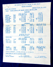 Cnj central railroad for sale  Ellicott City