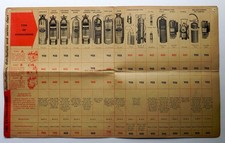 1950s fire extinguisher for sale  Syracuse