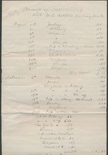 Balanço contábil da temporada de futebol 1895 Union College (NY) documento RARO comprar usado  Enviando para Brazil