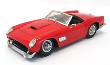 Polistil scale diecast for sale Polistil scale diecast for sale  WATERLOOVILLE