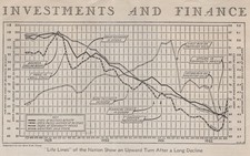 1932 stock market for sale  Grand Rapids