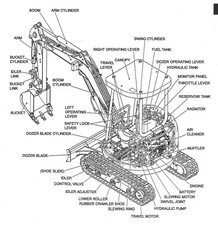 Usado, CASE CX31 CX36 ESCAVADEIRA HIDRÁULICA SERVIÇO OFICINA MANUAL RÁPIDO PDF EM CD comprar usado  Enviando para Brazil