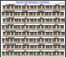Piano keyboard chord for sale  Independence