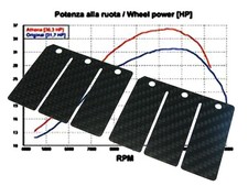 Membrane carbon yamaha gebraucht kaufen  Gammertingen