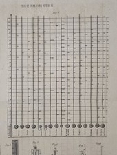 Science board print d'occasion  Expédié en Belgium