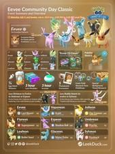 Pokémon GO | Caça/Fazenda Dia Comunitário comprar usado  Enviando para Brazil