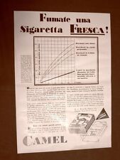 Pubblicità dei primi usato  Villarosa