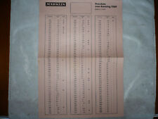 Märklin preisliste 1969 gebraucht kaufen  Hohenstadt
