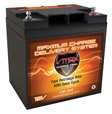 Vmax ct950 car for sale  Detroit
