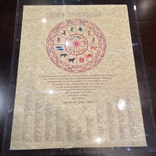 Vintage zodiac poster for sale  Akron