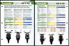 Kawasaki zrx1100 head for sale  SLEAFORD