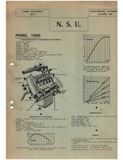Nsu prinz 1000 d'occasion Nsu prinz 1000 d'occasion  Paris XX