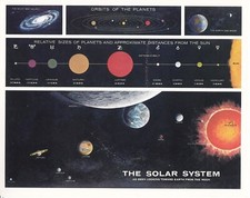Nasa 1979 chart for sale  Bridgton