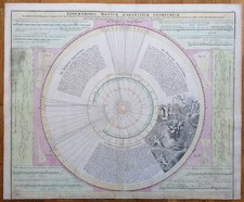 Doppelmayr astronomie kupferst gebraucht kaufen  Neuendettelsau