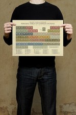 Charles dickens periodic for sale  DARLINGTON