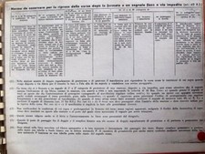 Norme ferroviarie anni usato  Italia