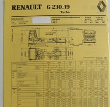 Fiche technique camion d'occasion  France