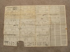 Keil kraft kit for sale  BURRY PORT