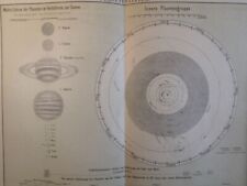 1889 planet solar for sale  Jasper