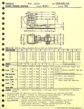 Unic fiat type d'occasion  Ouzouer-sur-Loire